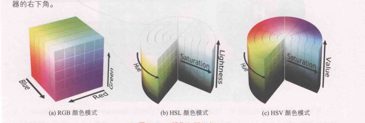 ch_图1-7-1_颜色模式对比.png